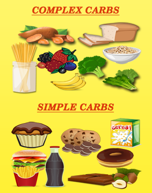 Eating Healthier Meals: Complex & Simple Carbs