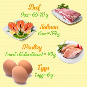 Whole Foods Basics: Protein Sources